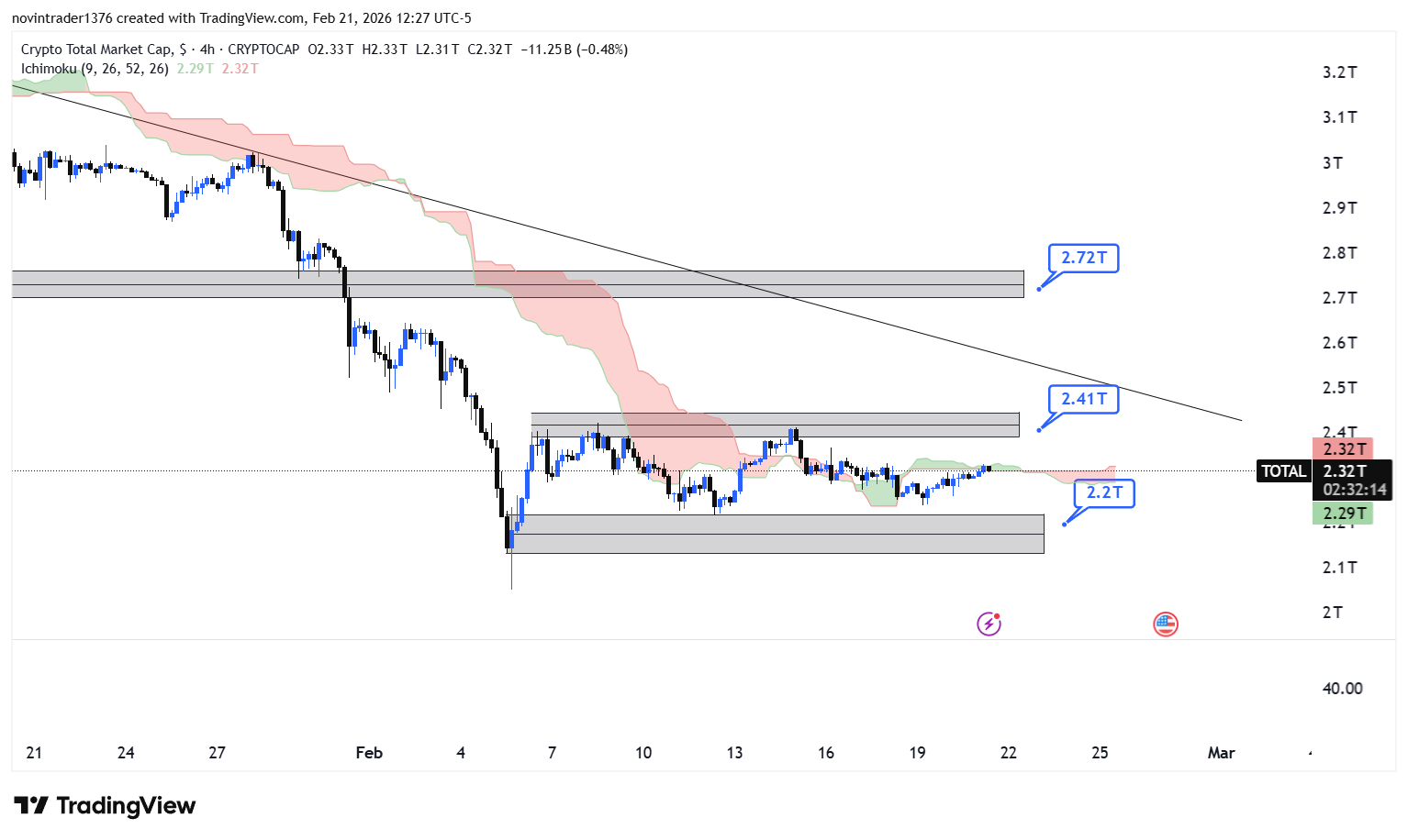 تحلیل شاخص توتال در تایم فریم 4 ساعته 3 اسفند
