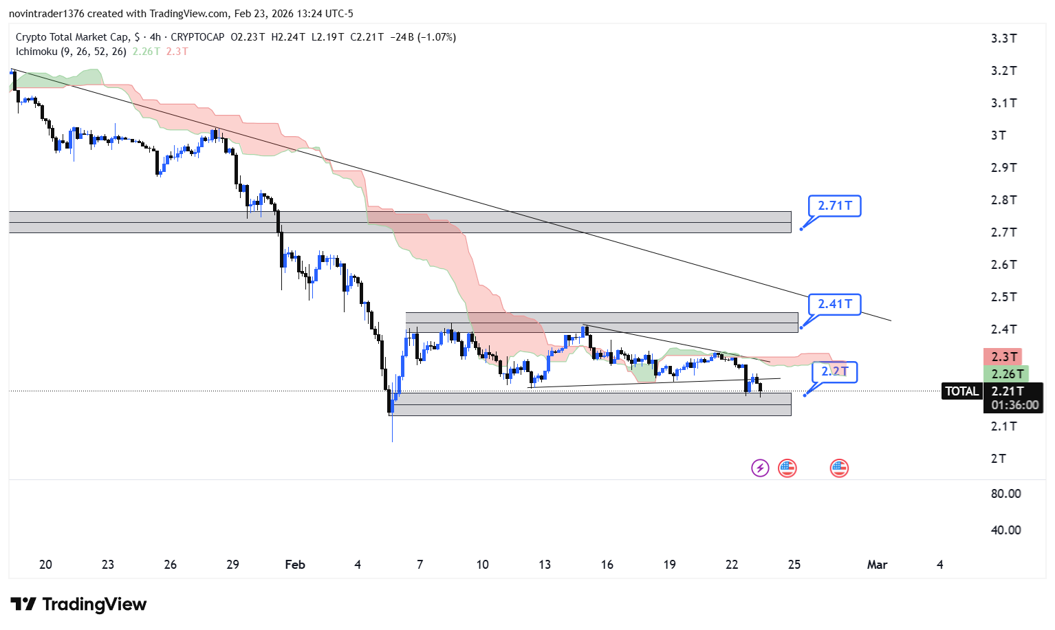 تحلیل شاخص توتال در تایم فریم 4 ساعته 5 اسفند