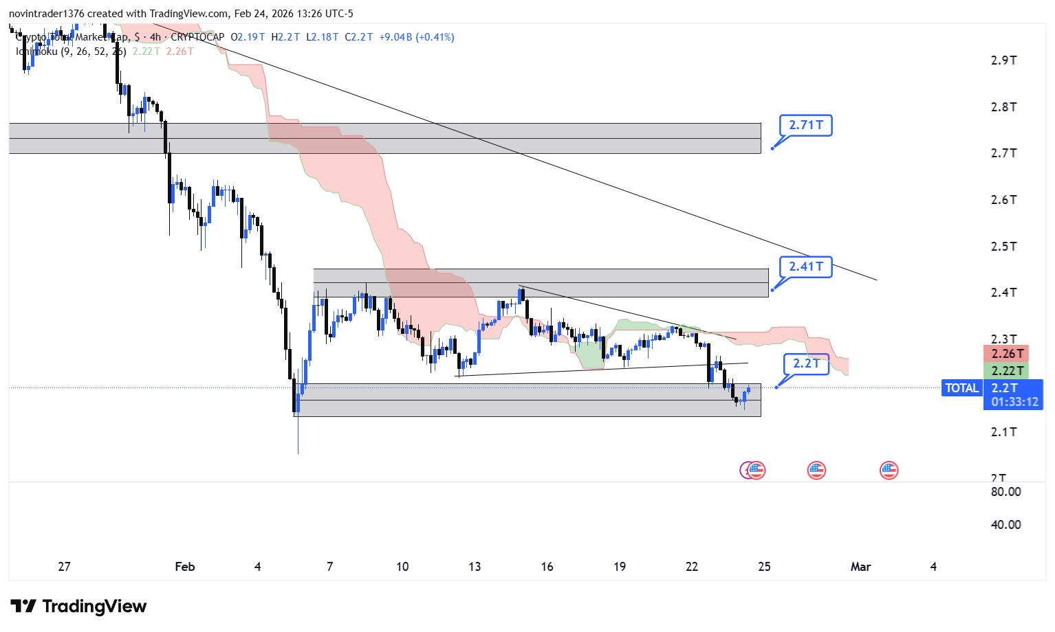 تحلیل شاخص توتال در تایم فریم 4 ساعته 5 اسفند