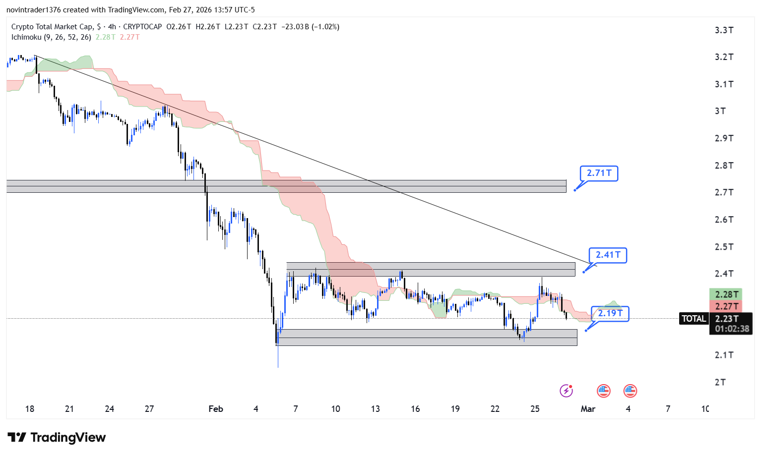 تحلیل شاخص توتال در تایم فریم 4 ساعته 9 اسفند