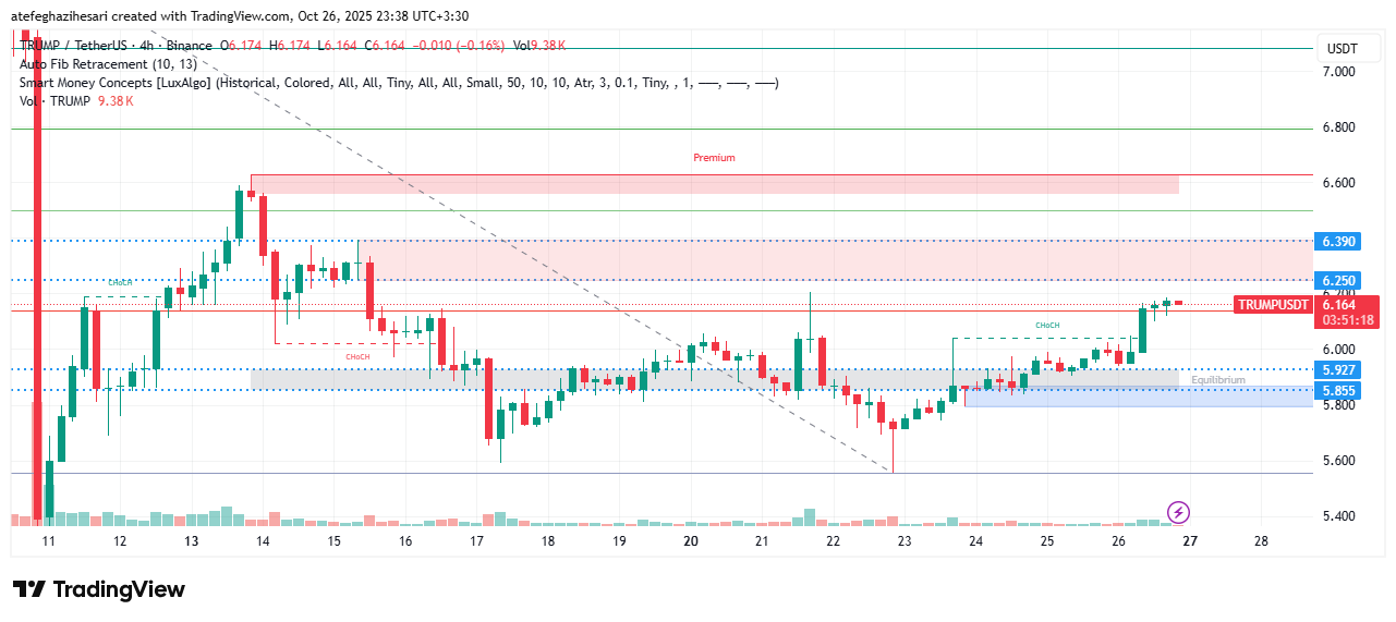 تحلیل ارز ترامپ 4 آبان