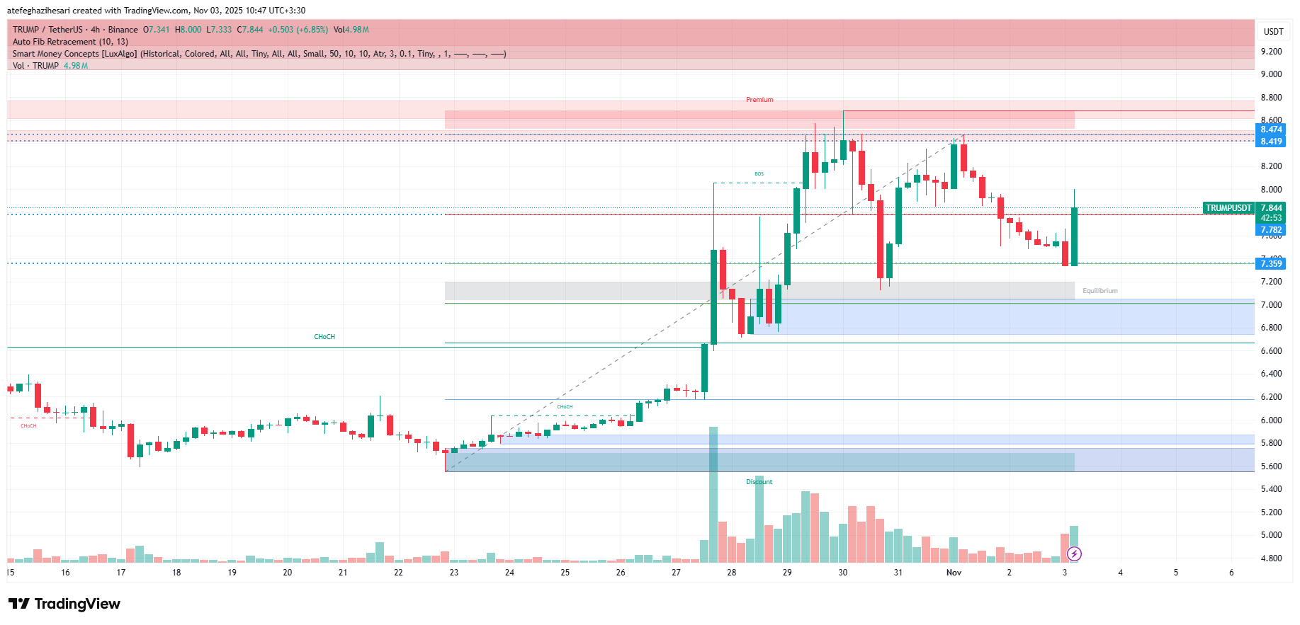 تحلیل ارز ترامپ 12 آبان