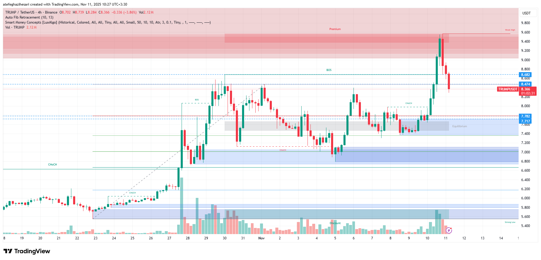 تحلیل ارز ترامپ 20 آبان