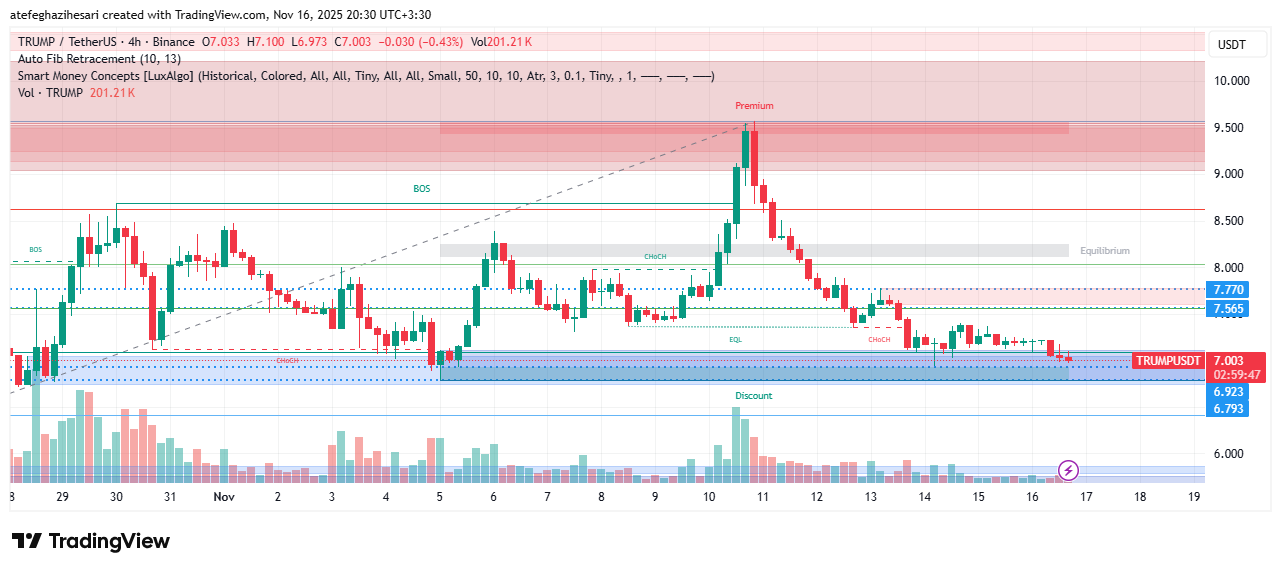 تحلیل ارز ترامپ 25 آبان