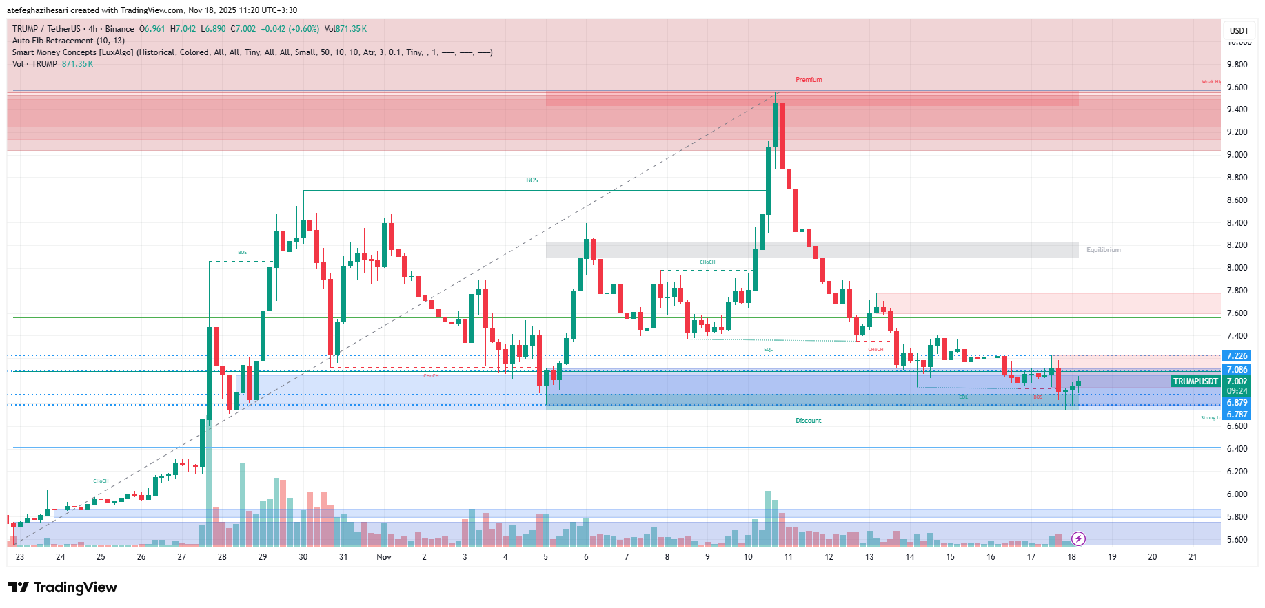 تحلیل ارز ترامپ 27 آبان