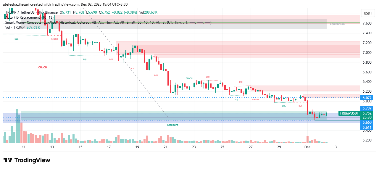 تحلیل ارز ترامپ 11 آذر