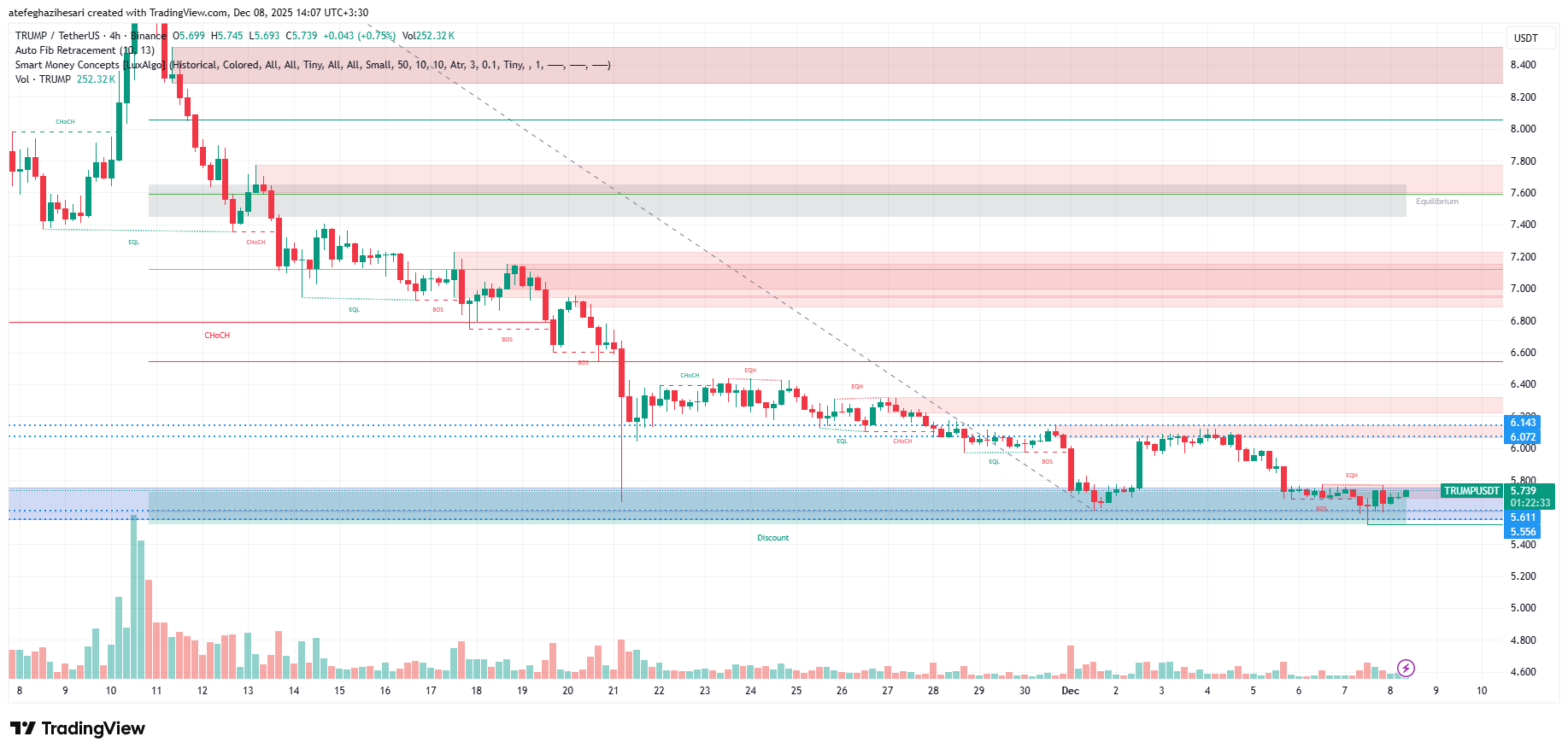 تحلیل ارز ترامپ 17 آذر