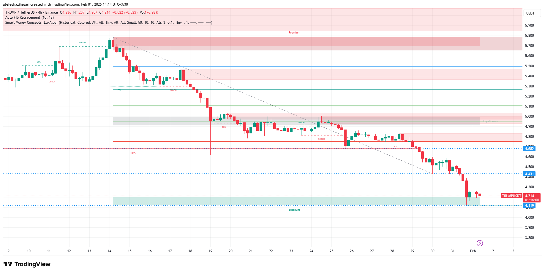 تحلیل ارز ترامپ 12 بهمن
