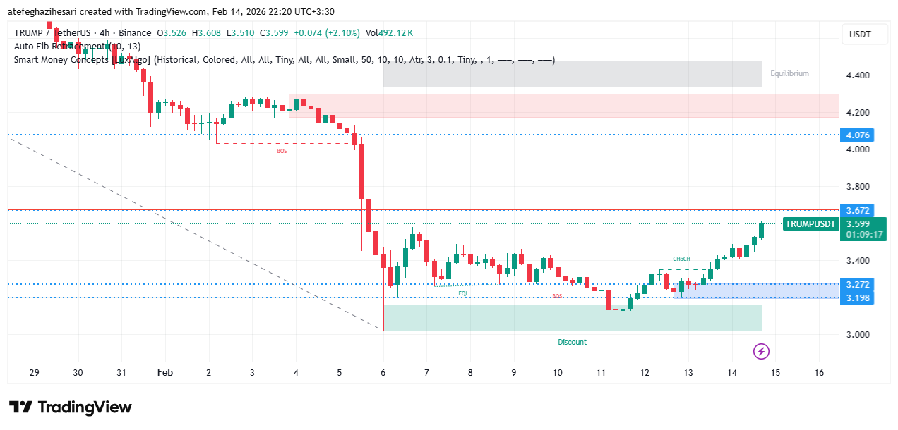 تحلیل ارز ترامپ 25 بهمن