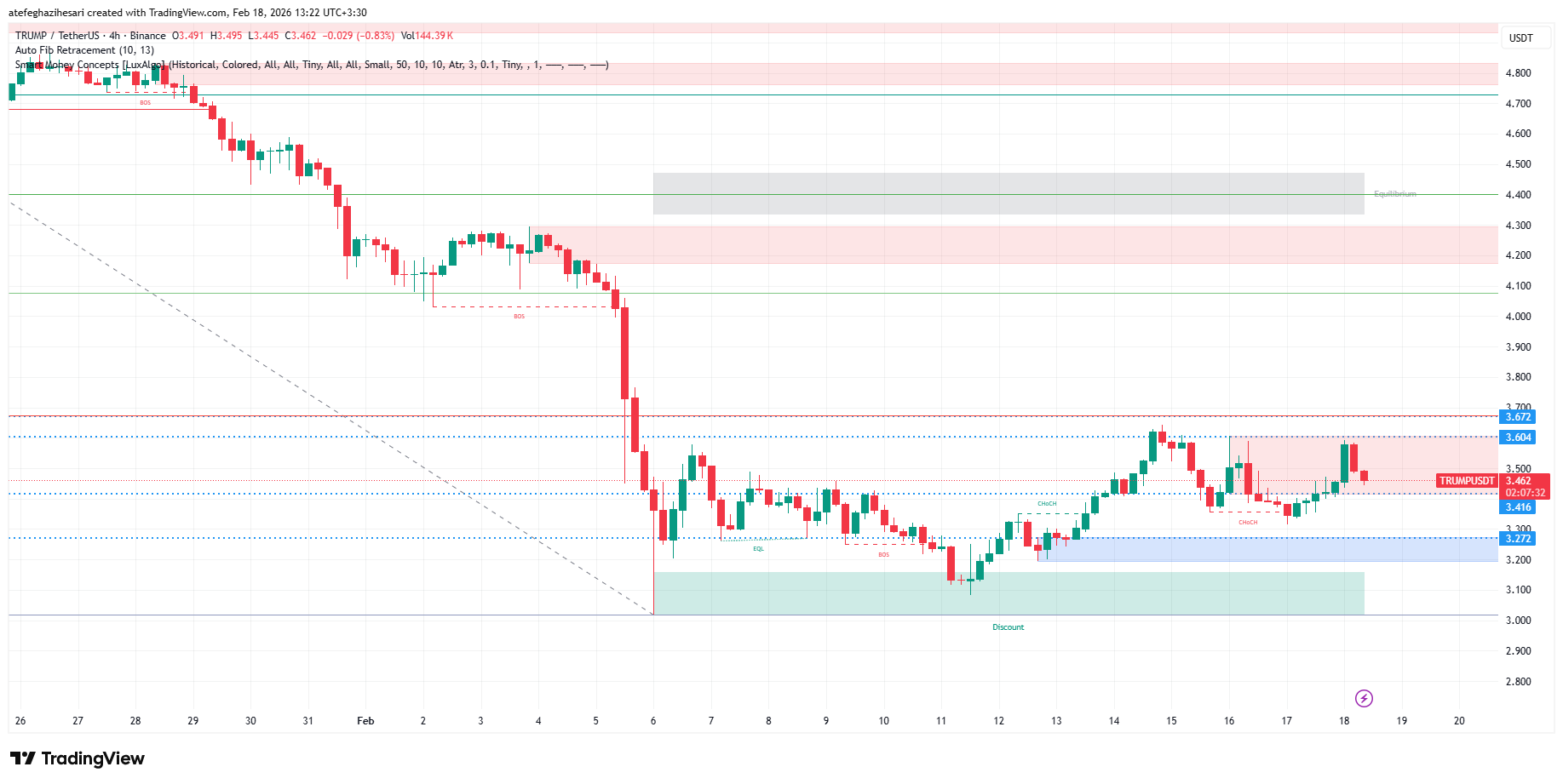 تحلیل ارز ترامپ 29 بهمن