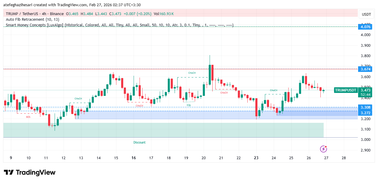 تحلیل ارز ترامپ 7 اسفند