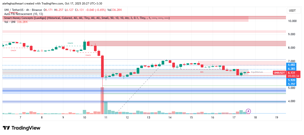 تحلیل یونی سواپ امروز 24 مهر