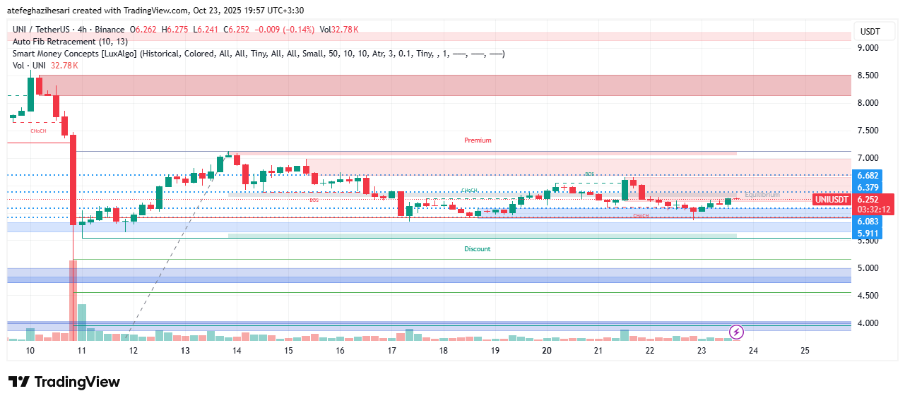 تحلیل یونی سواپ امروز 1 آبان