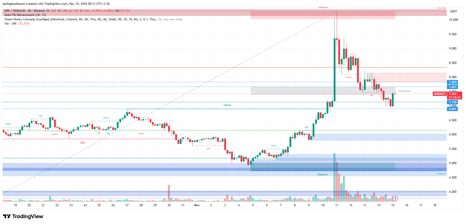 تحلیل یونی سواپ امروز 24 آبان