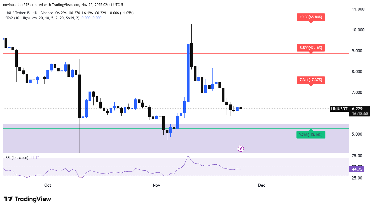 تحلیل یونی در تایم فریم روزانه 4 آذر
