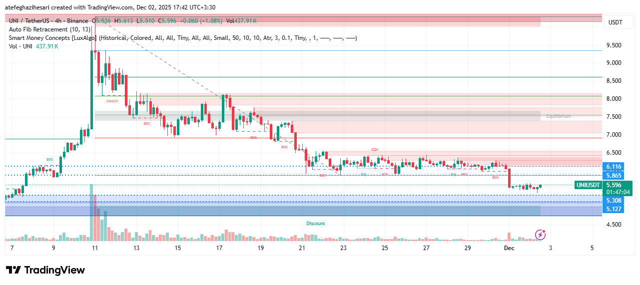 تحلیل یونی سواپ امروز 11 آذر