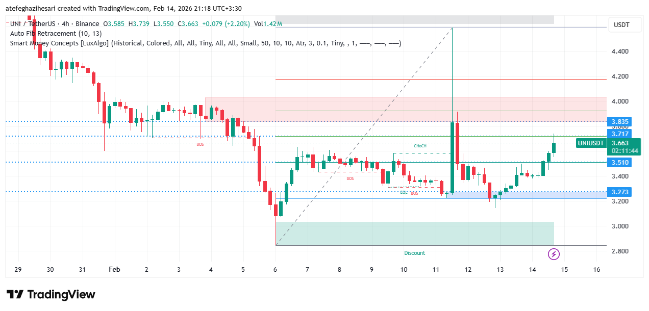 تحلیل یونی سواپ امروز 25 بهمن