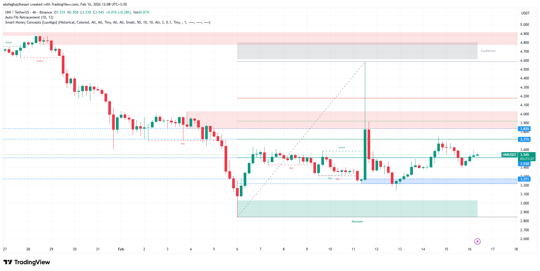 تحلیل یونی سواپ امروز 27 بهمن