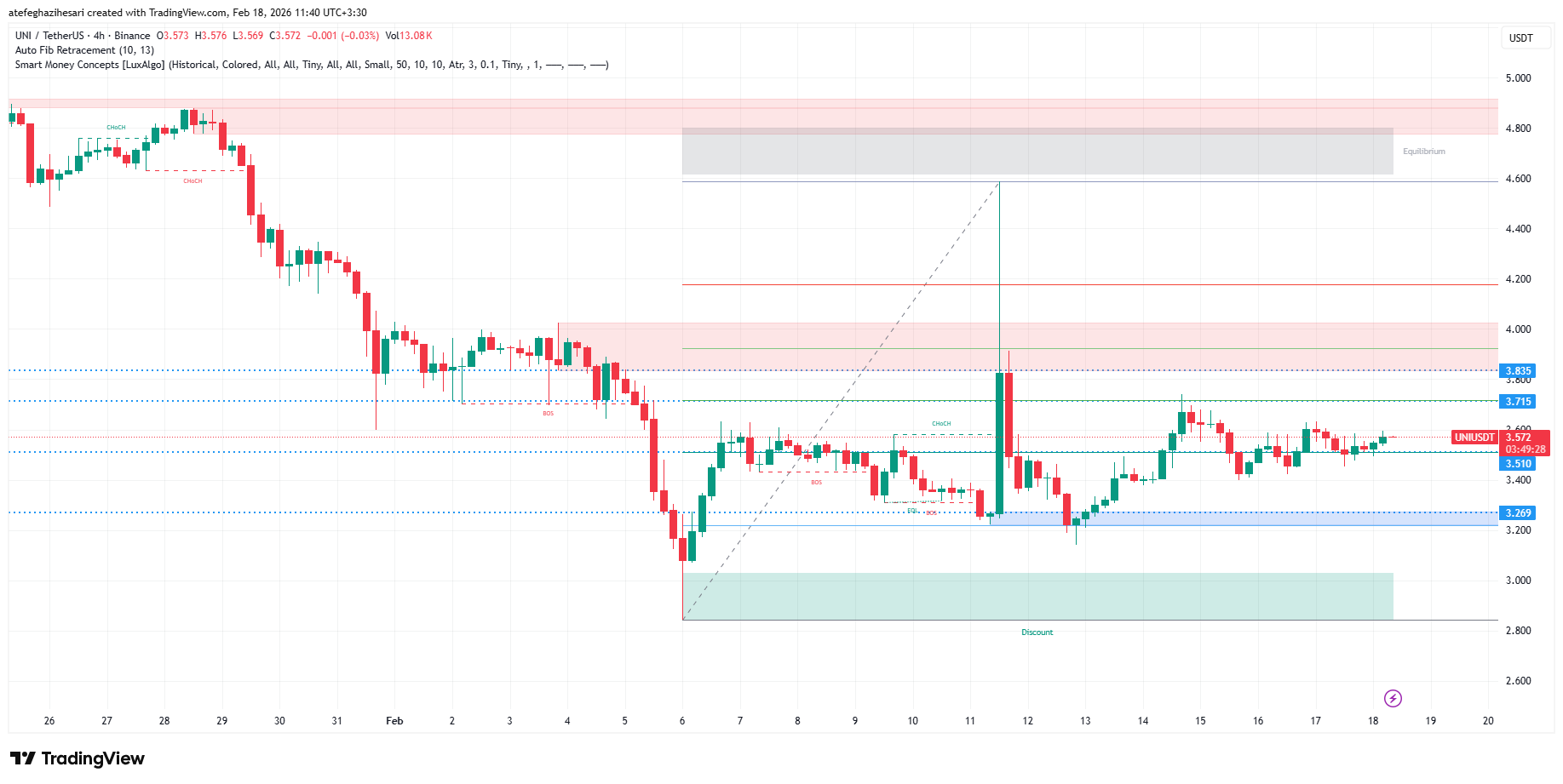 تحلیل یونی سواپ امروز 29 بهمن