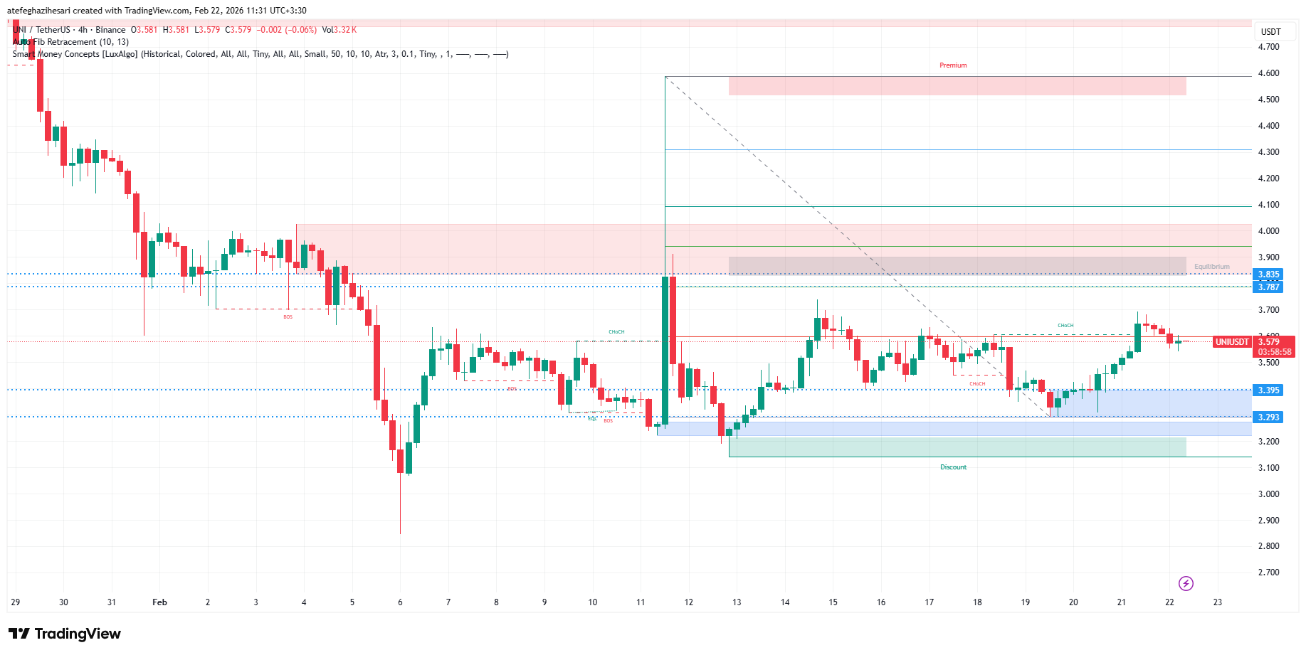 تحلیل یونی سواپ امروز 3 اسفند
