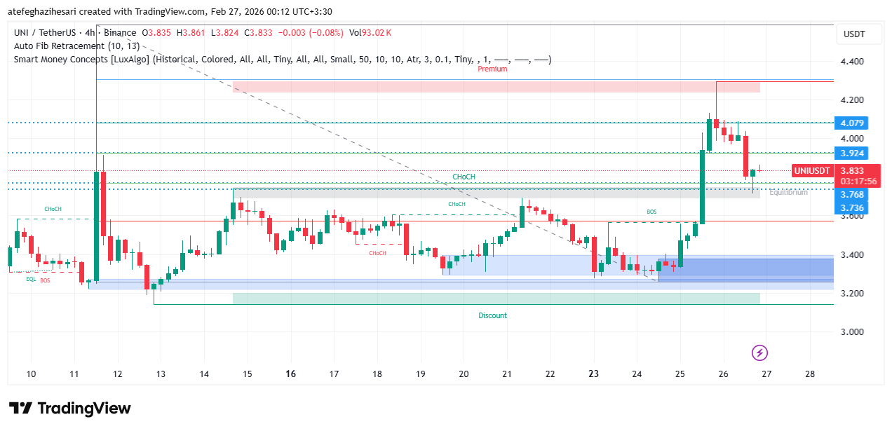 تحلیل یونی سواپ امروز 7 اسفند