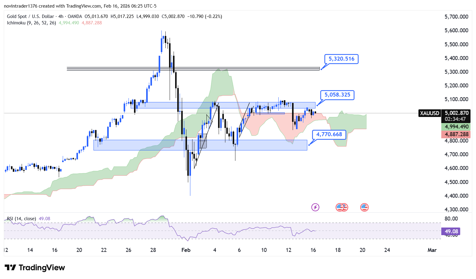 تحلیل انس در تایم فریم 4 ساعته 27 بهمن