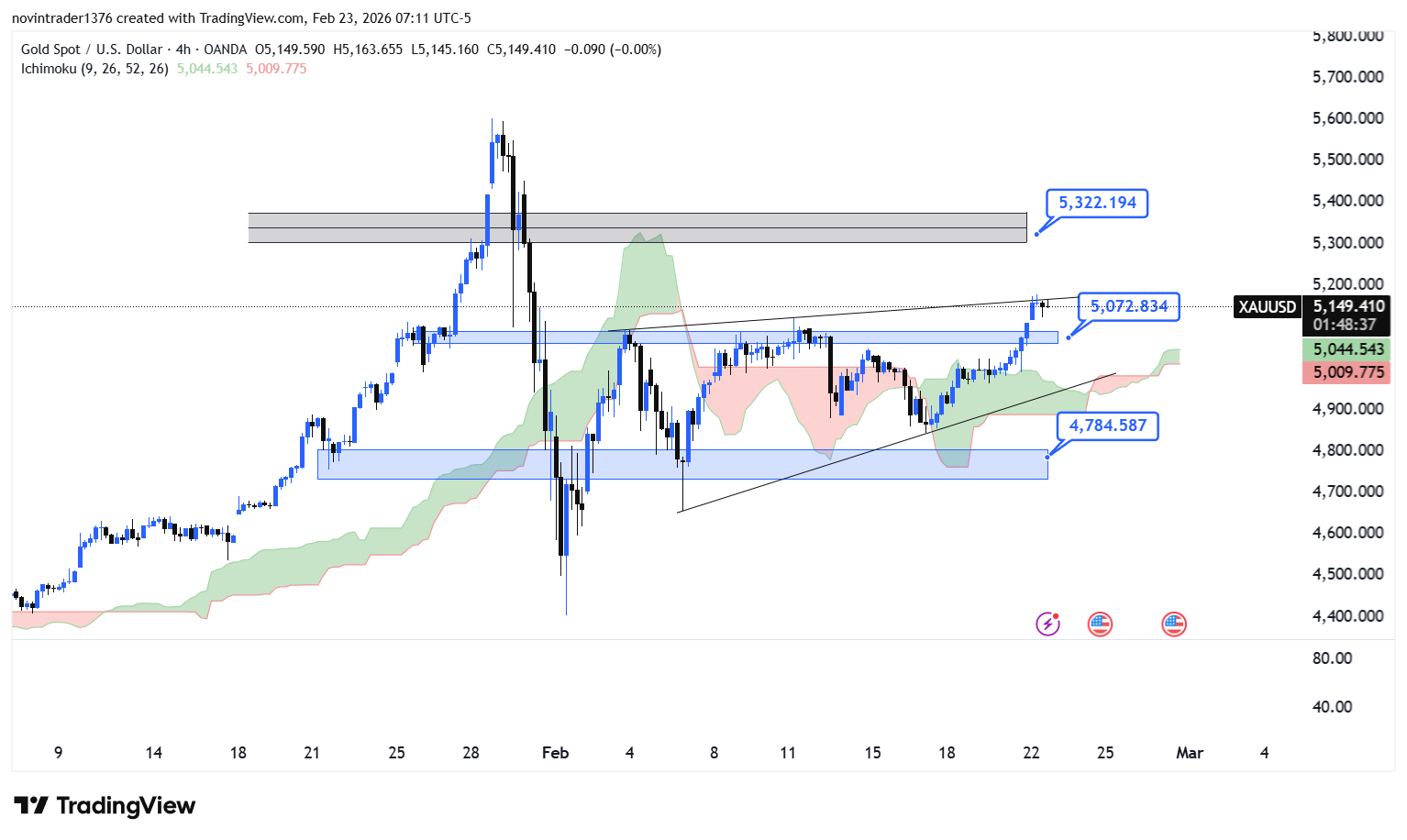 تحلیل انس در تایم فریم 4 ساعته 4 اسفند