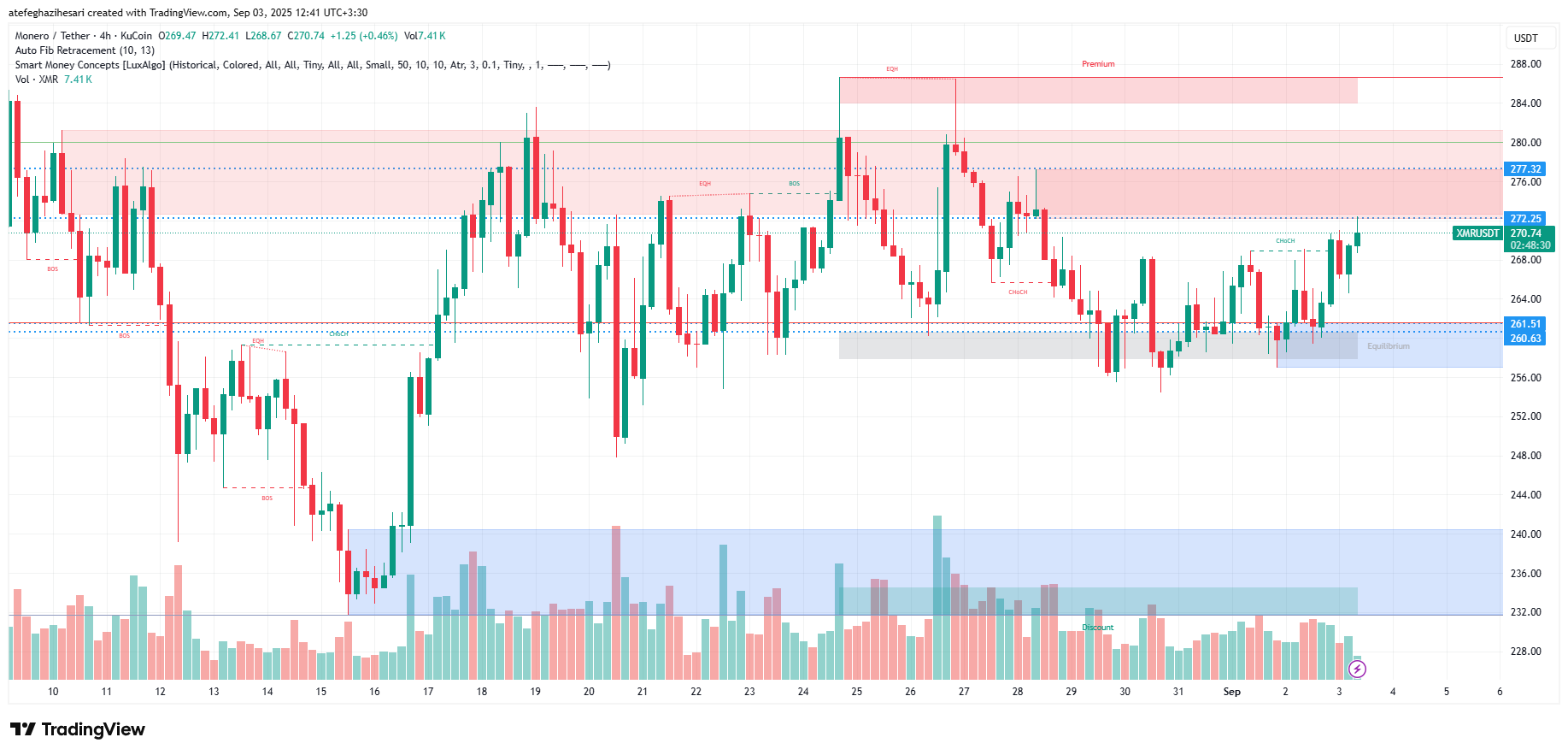 تحلیل مونرو امروز 12 شهریور