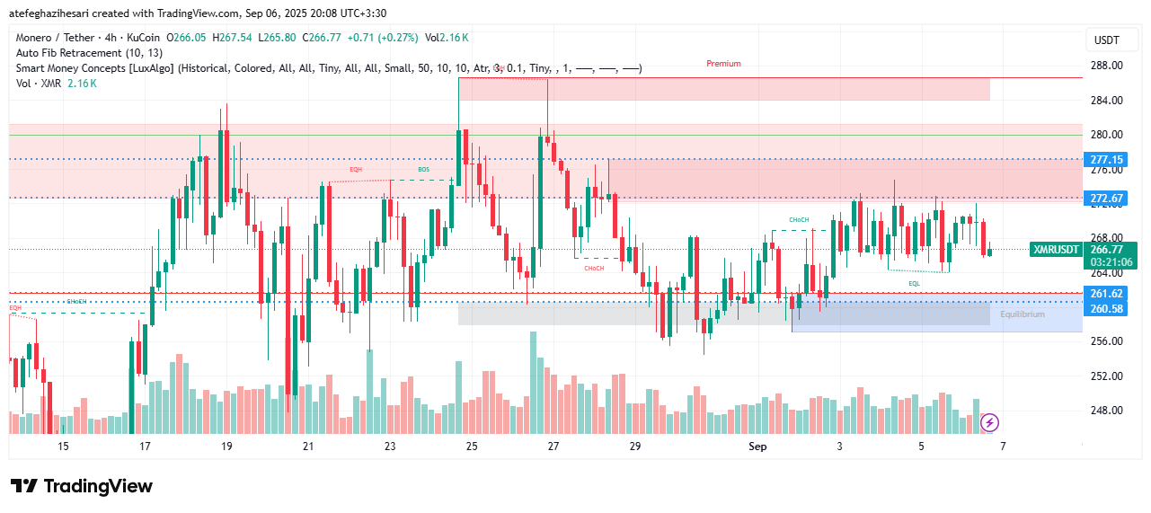 تحلیل مونرو امروز 15 شهریور