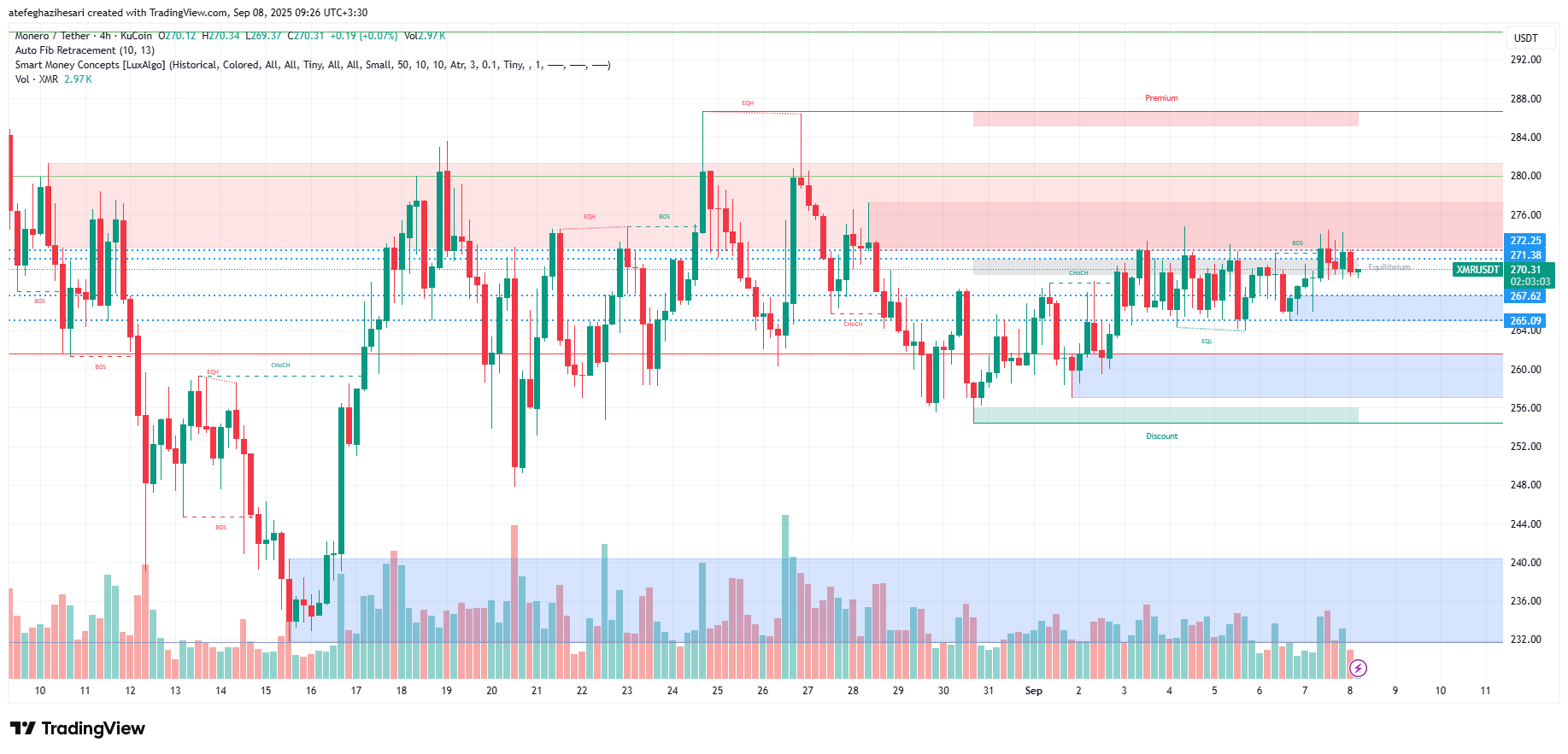 تحلیل مونرو امروز 17 شهریور