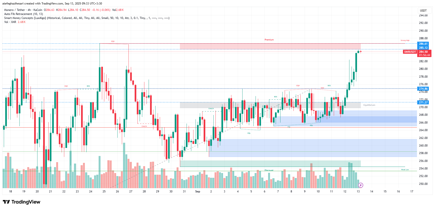 تحلیل مونرو امروز 22 شهریور
