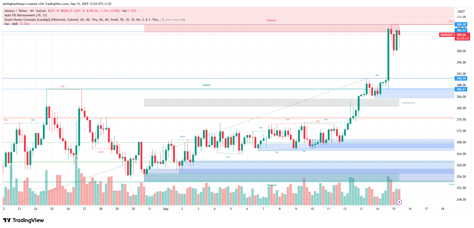 تحلیل مونرو امروز 24 شهریور