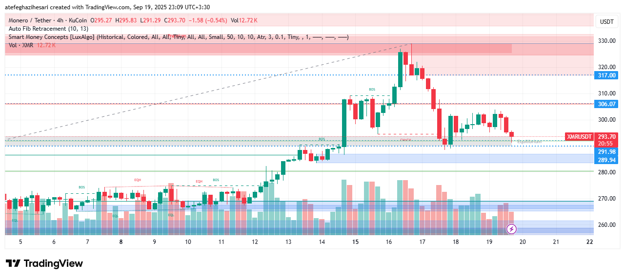 تحلیل مونرو امروز 27 شهریور