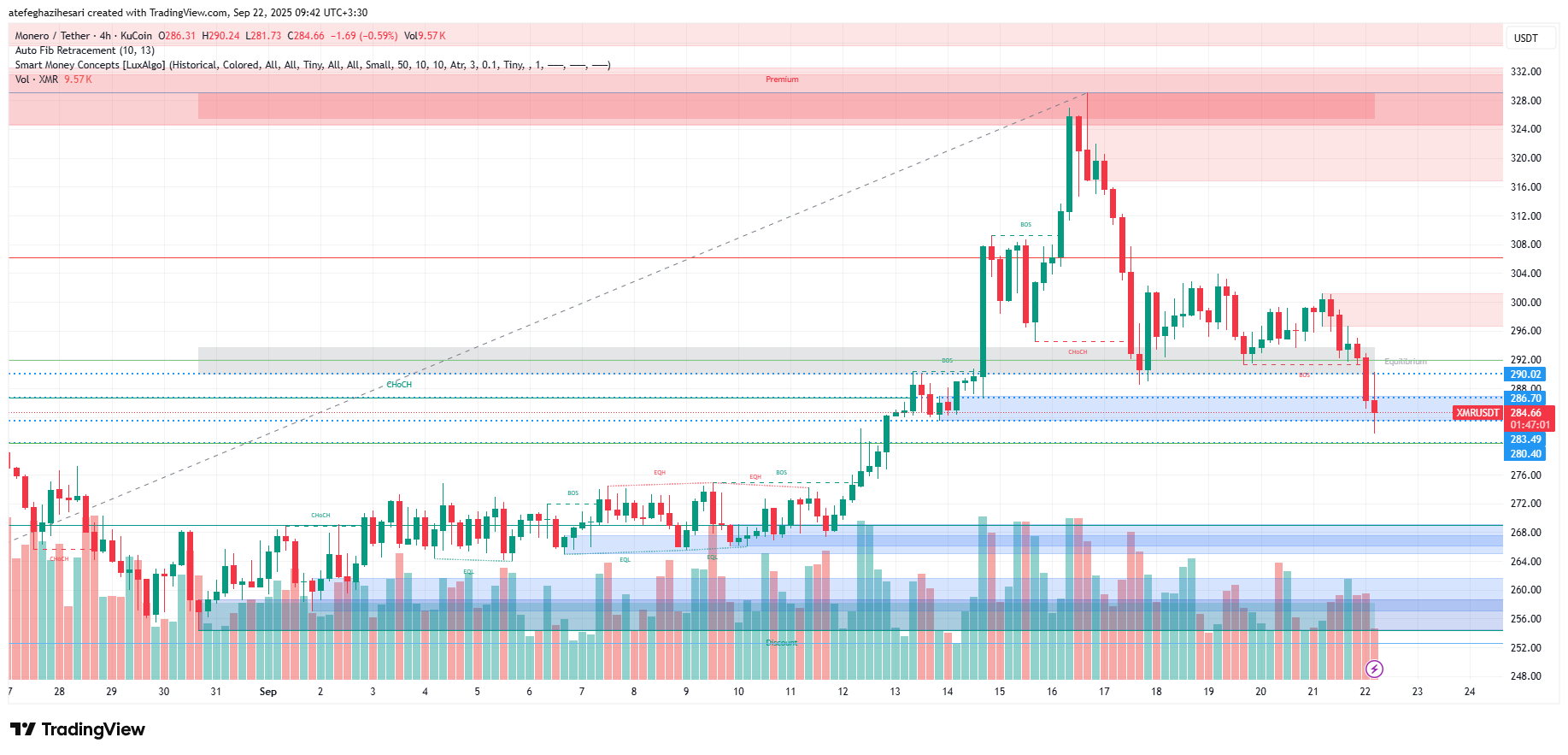 تحلیل مونرو امروز 31 شهریور