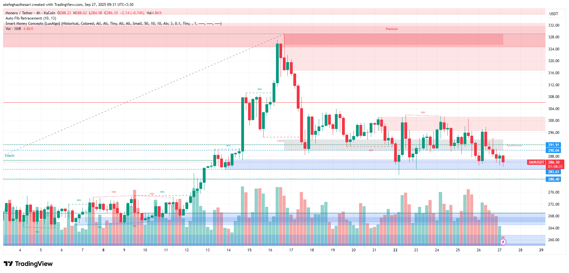 تحلیل مونرو امروز 5 مهر