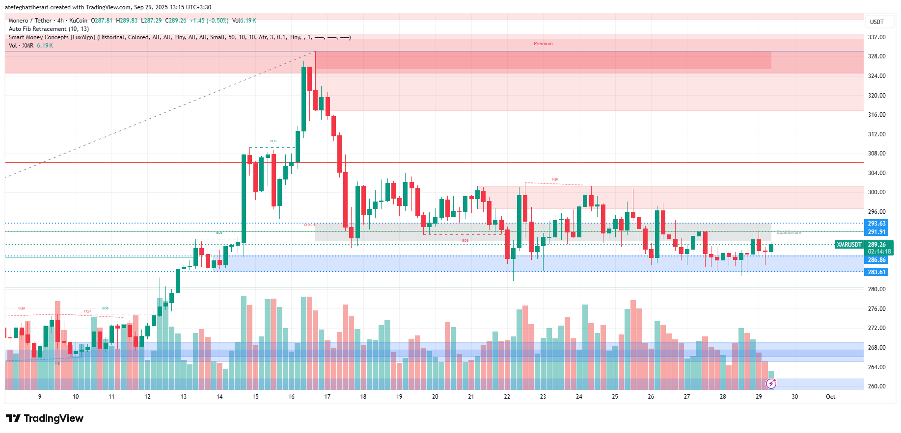 تحلیل مونرو امروز 7 مهر
