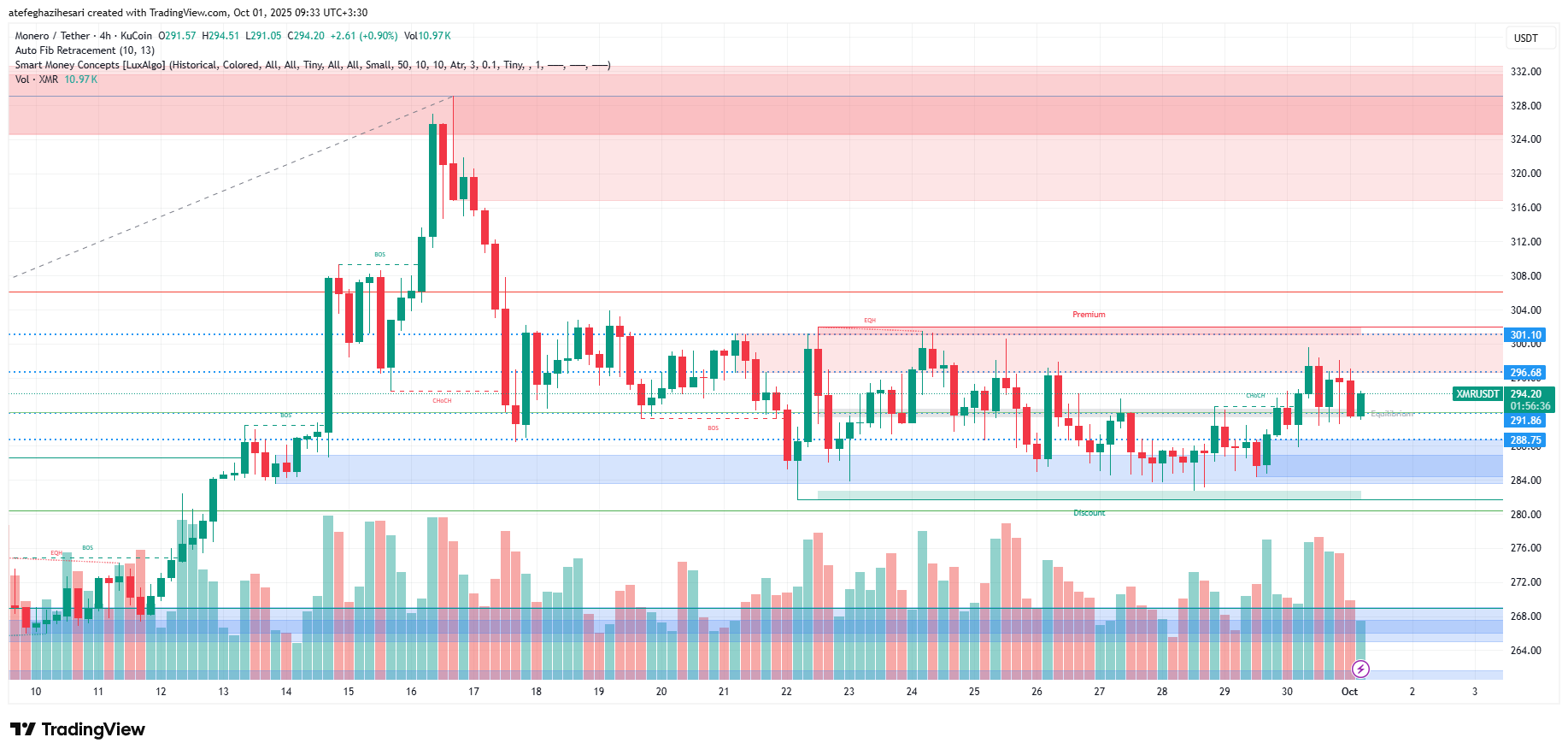 تحلیل مونرو امروز 9 مهر