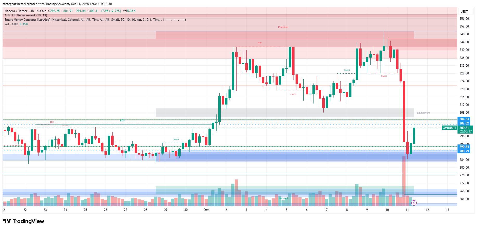 تحلیل مونرو امروز 19 مهر
