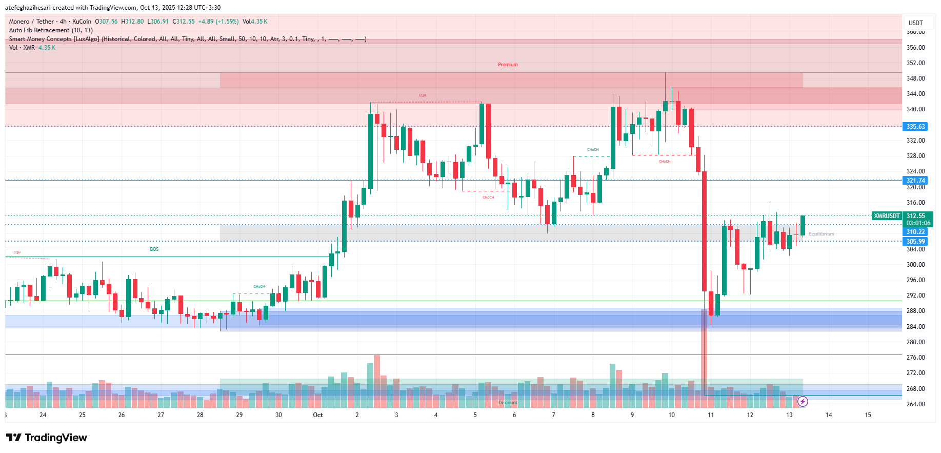 تحلیل مونرو امروز 21 مهر