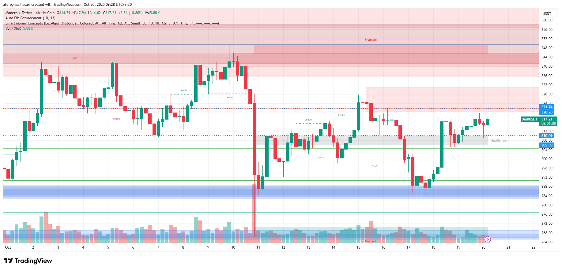 تحلیل مونرو امروز 28 مهر