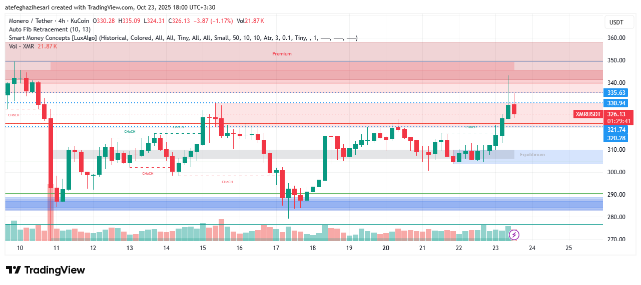تحلیل مونرو امروز 1 آبان