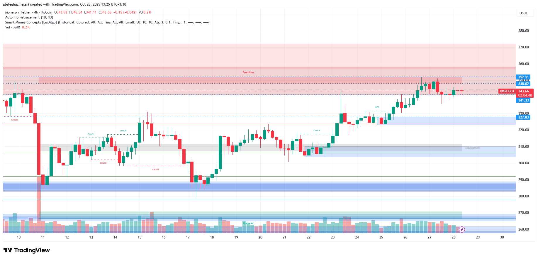 تحلیل مونرو امروز 6 آبان