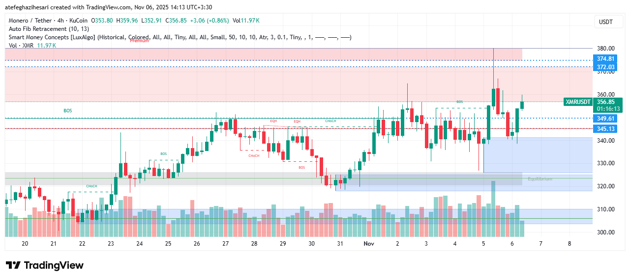 تحلیل مونرو امروز 15 آبان