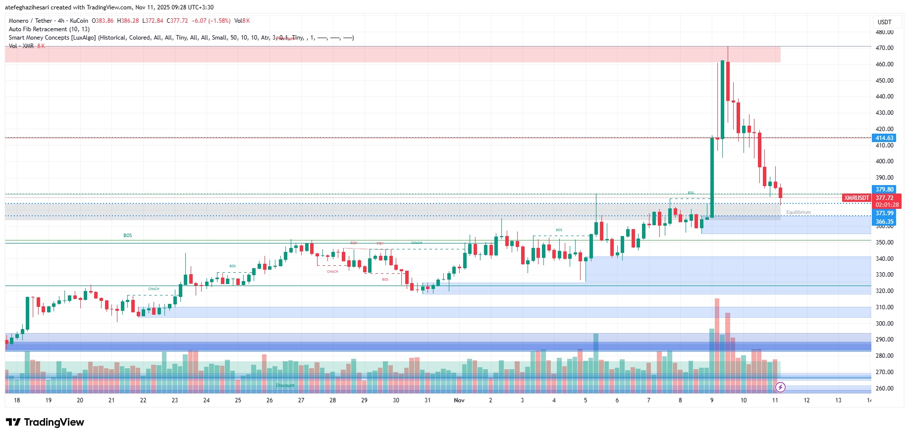تحلیل مونرو امروز 20 آبان