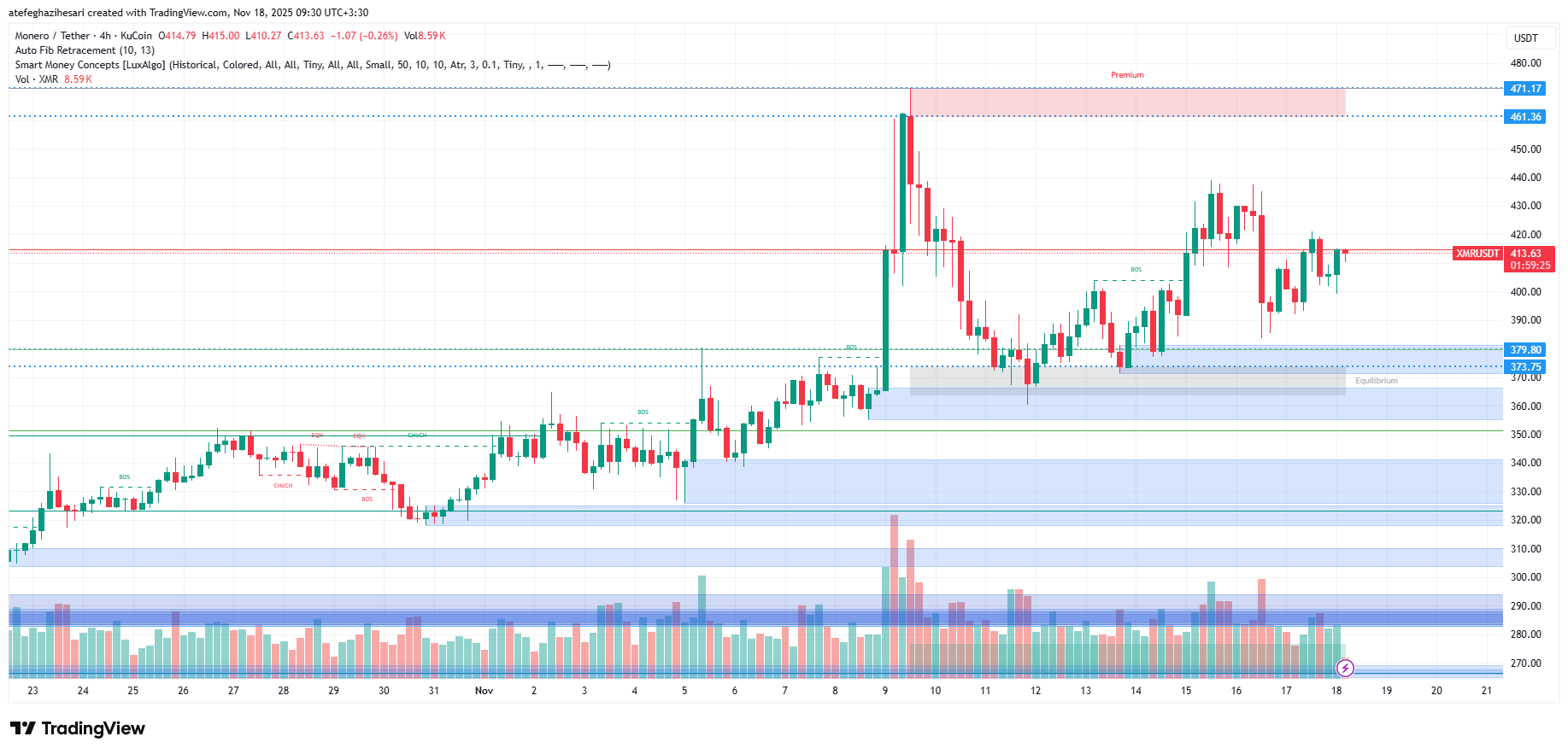 تحلیل مونرو امروز 27 آبان