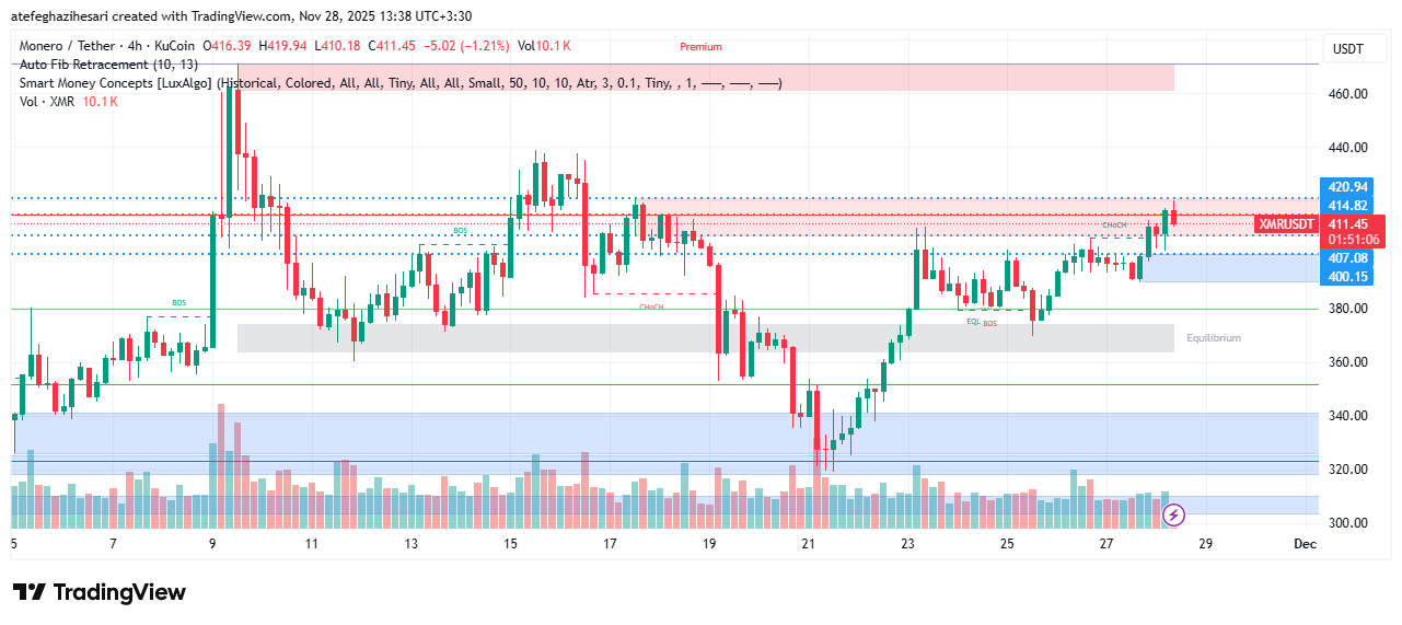 تحلیل مونرو امروز 7 آذر