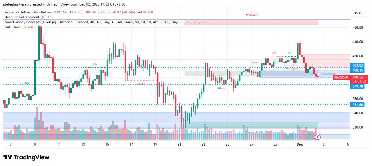 تحلیل مونرو امروز 11 آذر