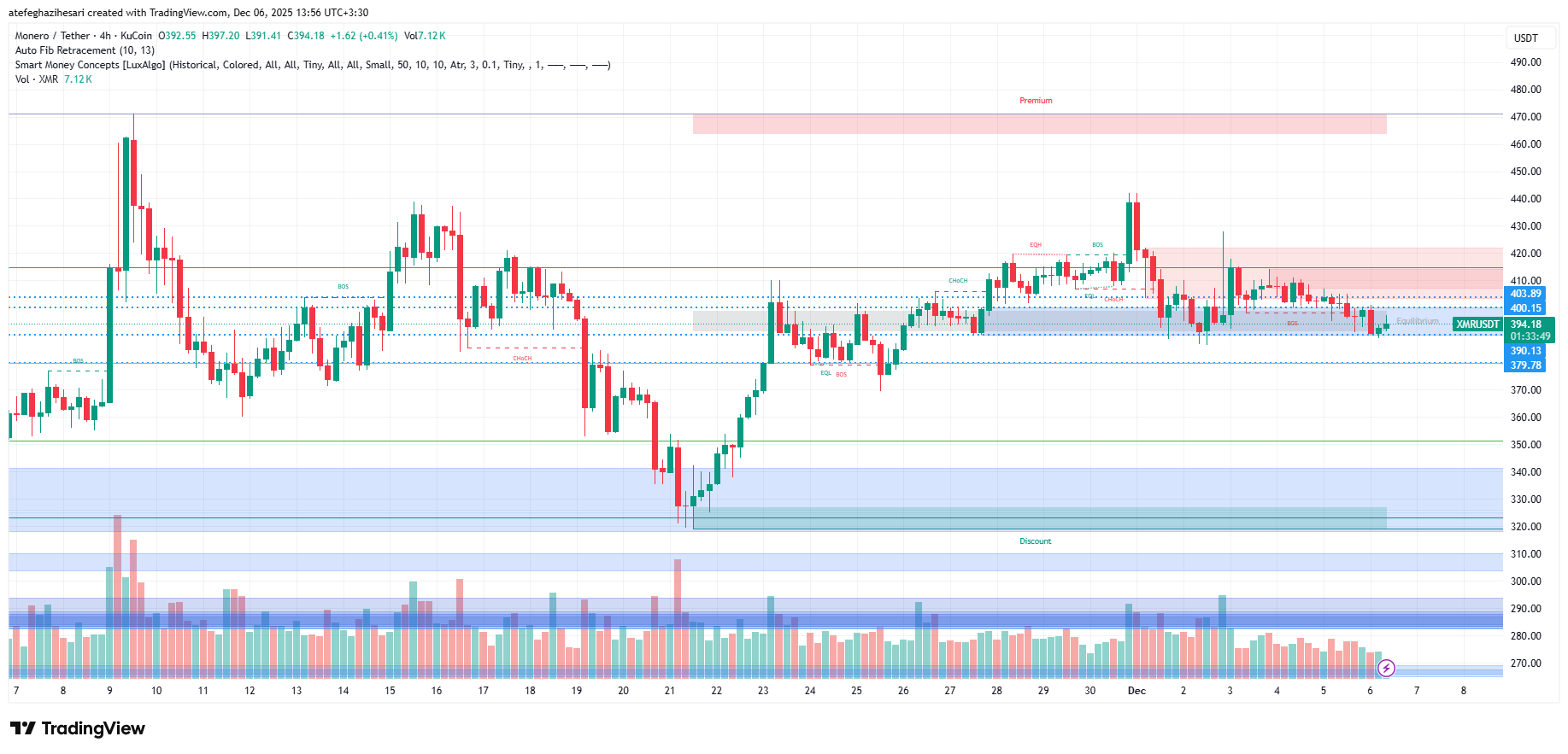 تحلیل مونرو امروز 15 آذر