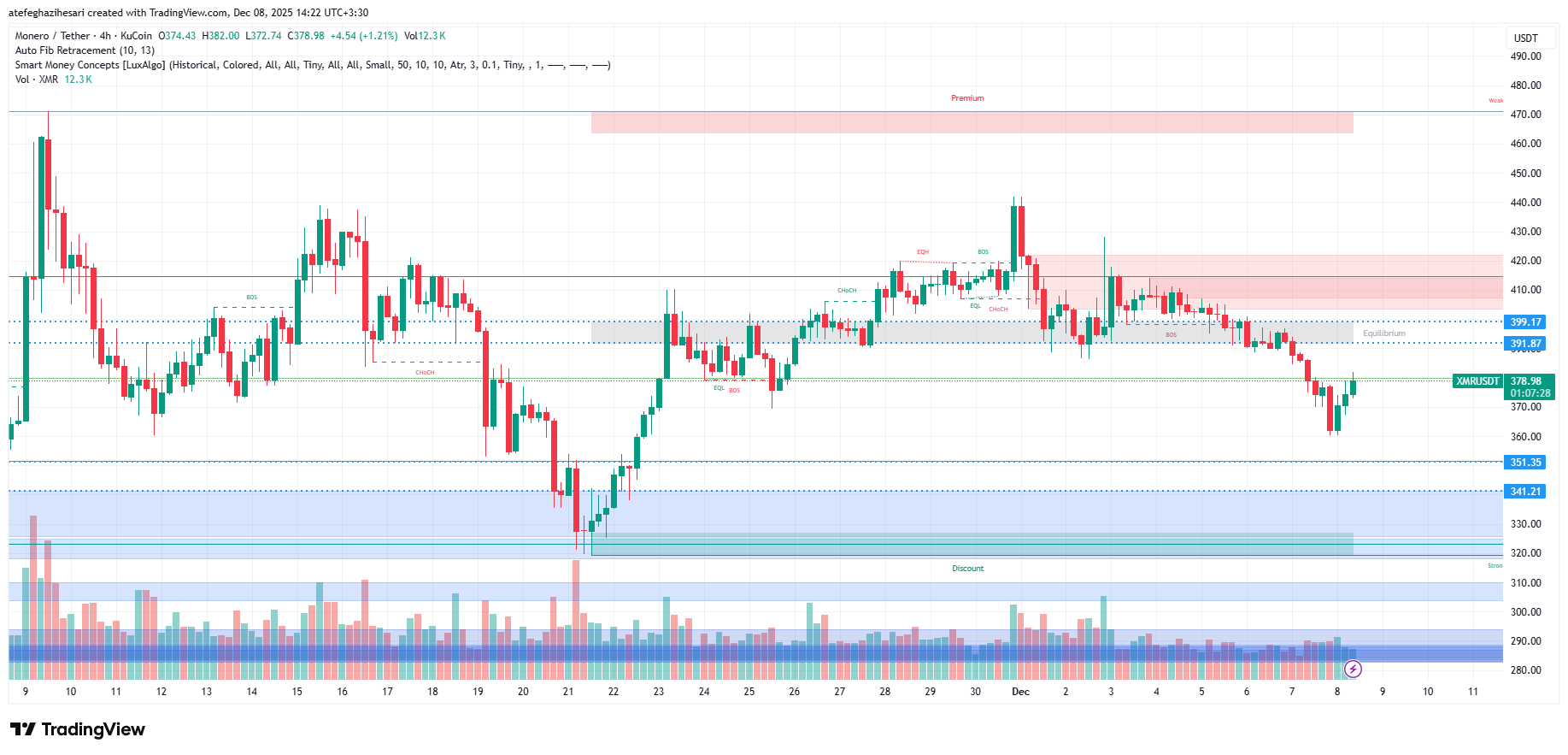 تحلیل مونرو امروز 17 آذر