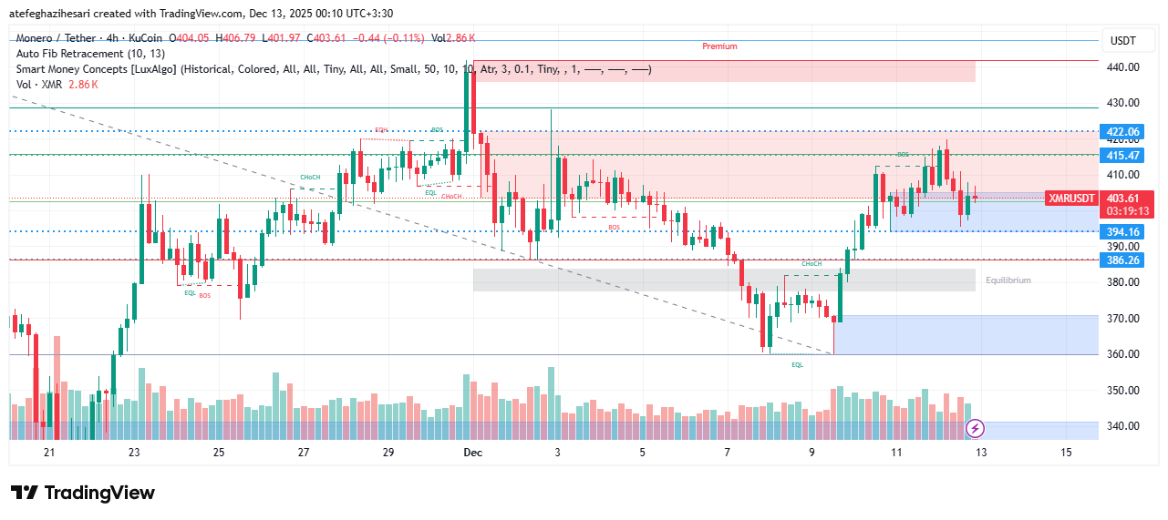تحلیل مونرو امروز 20 آذر